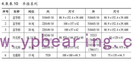 半挂系(xi)列車橋(qiao)軸承型(xing)号