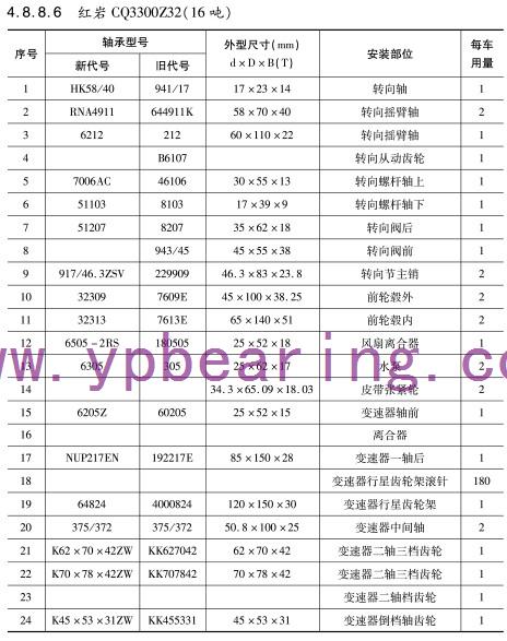 紅岩(yan)CQ3300Z32(16噸)車橋(qiao)軸承型(xing)号