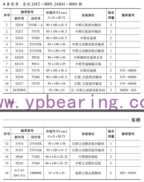 東風(feng)24F2-0005  24B34-0005橋車橋(qiao)軸承型(xing)号