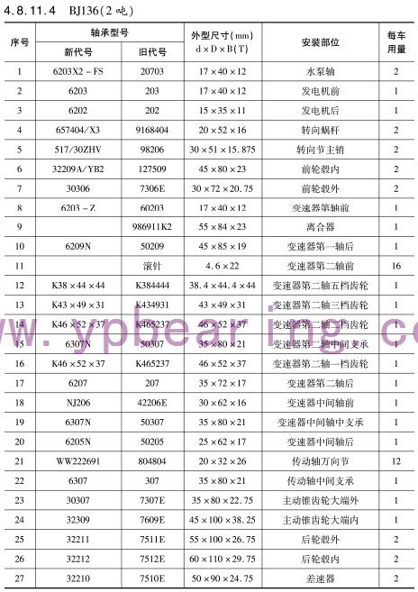 BJ136（2噸(dun)）車橋(qiao)軸承(cheng)型号(hao)