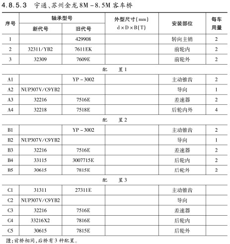 宇(yu)通、蘇(su)州金(jin)龍8M-8.5M客(ke)車橋(qiao)軸承(cheng)