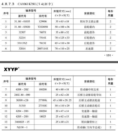 CA1061K28L（3噸(dun)輕卡(ka)）軸承(cheng)