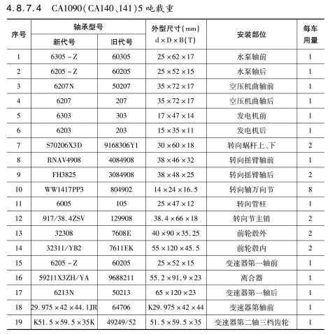 CA1090(CA140、141)5噸(dun)載重(zhong)軸承(cheng)