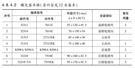 曙(shu)光客車(che)橋（蘇州(zhou)金龍12米(mi)客車）軸(zhou)承