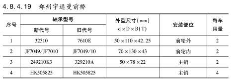 鄭(zheng)州宇通(tong)曼前橋(qiao)軸承