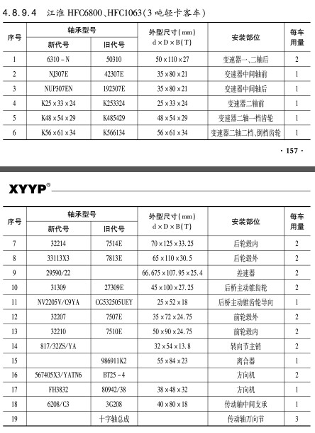 江淮HFC6800、HFC1063（3噸(dun)輕卡客(ke)車）軸承(cheng)