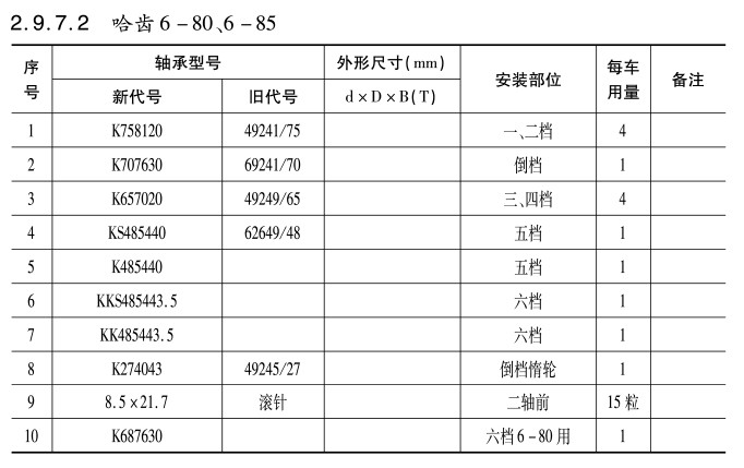 哈齒(chi)6-80、6-85變速箱(xiang)