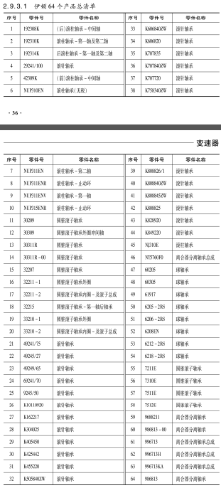 伊頓(dun)變速(su)箱
